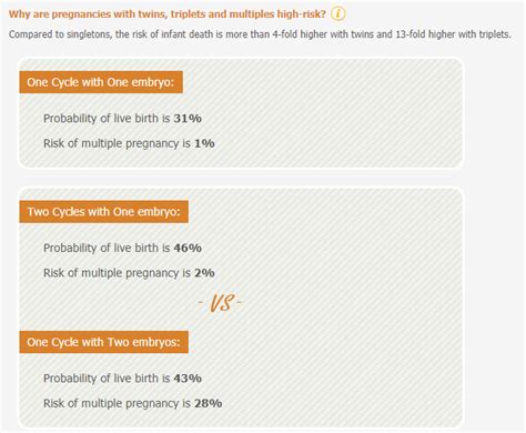 ivf prediction calculator.